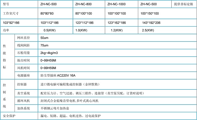 (南※京)IP5沙尘试验机