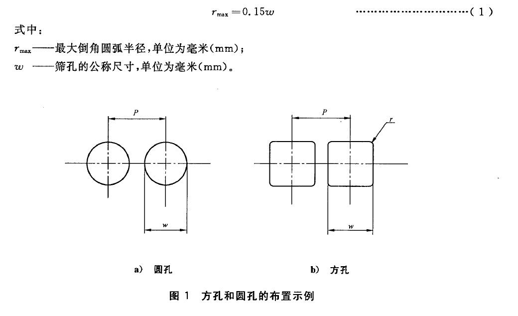 ,见图2 。这个边缘受筛孔的尺寸