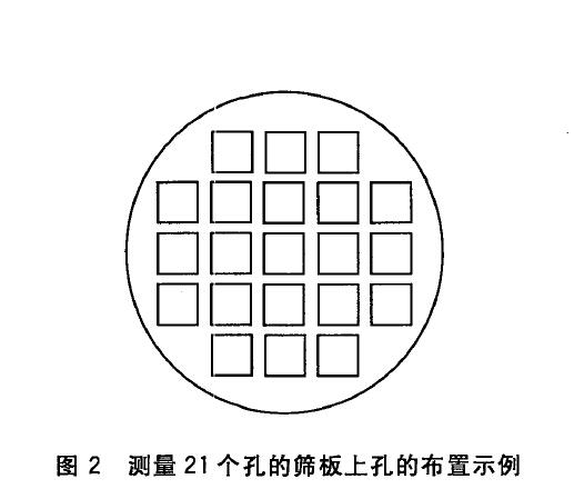 ,见图2 。这个边缘受筛孔的尺寸
