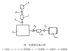 正航仪器蜗杆减速器加载试验方法