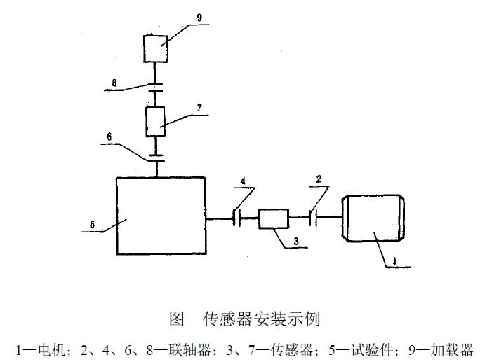 振动测试仪器和测试方法应符合GB 8543的规定