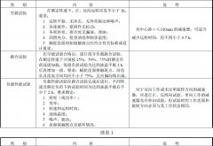 正航仪器加载试验方法及数据处理