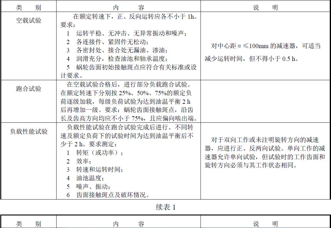 商议特殊的加载试验方法项目。表1