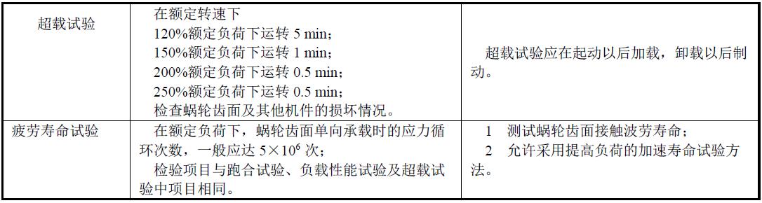 商议特殊的加载试验方法项目。表1