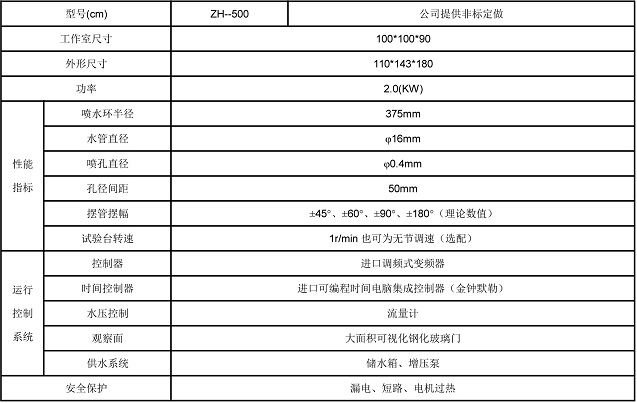 防水试验箱不为人知的参数